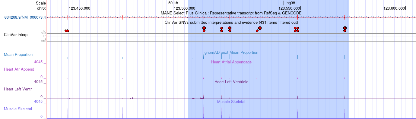 Image of TRDN gene showing variants primarily expressed in heart tissue.